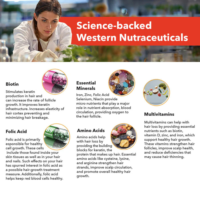 Essential for Hair: 100% Natural Hair Loss Treatment to Prevent Genetic Hair Loss