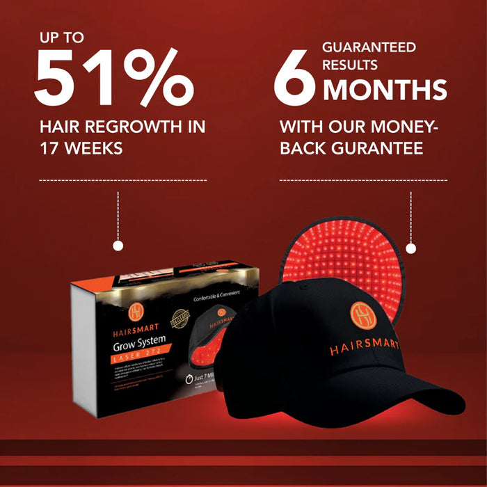 Grow 272 Laser Hair Therapy Cap – Clinically Proven Hair Regrowth