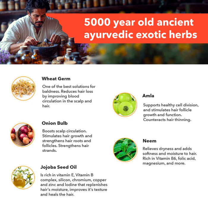 Pro for Hair: Clinically Proven Advanced 4-Step Treatment for Hair Loss