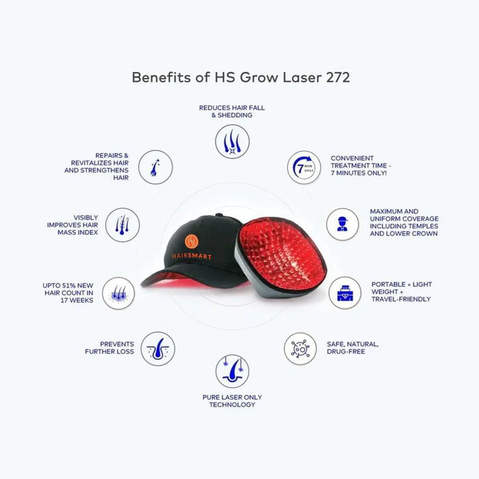 Grow 272 Laser Hair Therapy Cap – Clinically Proven Hair Regrowth